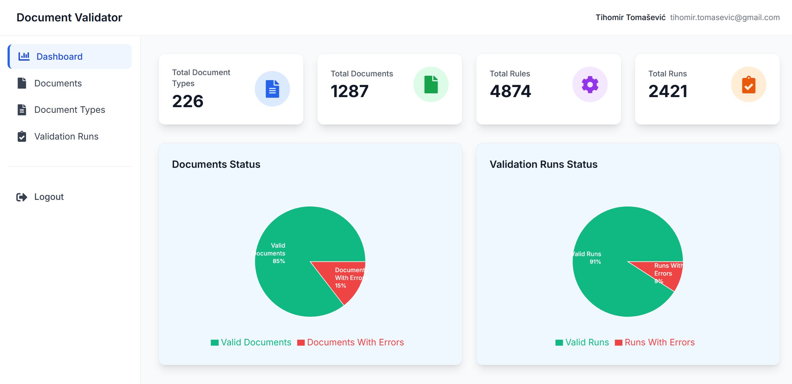 Screenshot of document validation automation platform dashboard