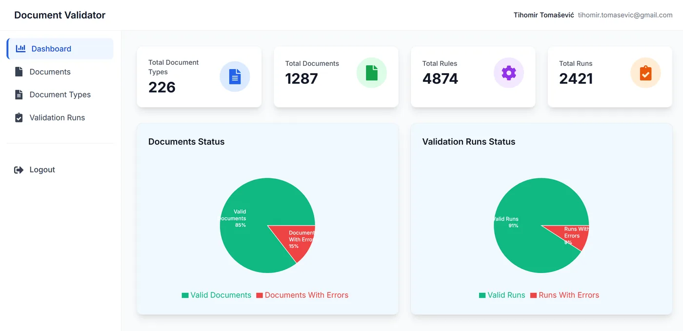 Document validator platform interface showing validation runs